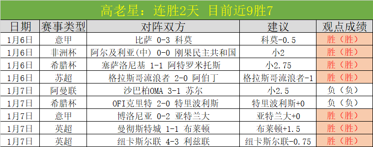独家揭秘,墨西哥狂揽,这场赛事稳,Bet188,Sports,金宝博188bet体育,体育直播,体育赛事,APP下载,官方网地址