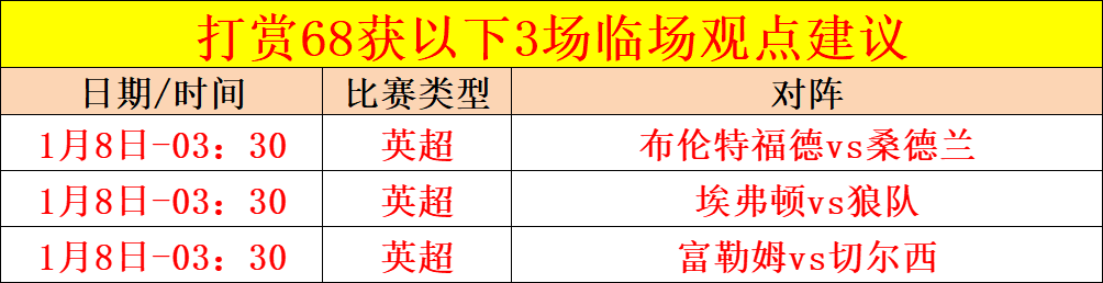 中途换帅后,两队战绩分,曼联场均积,Bet188,Sports,金宝博188bet体育,体育直播,体育赛事,APP下载,官方网地址