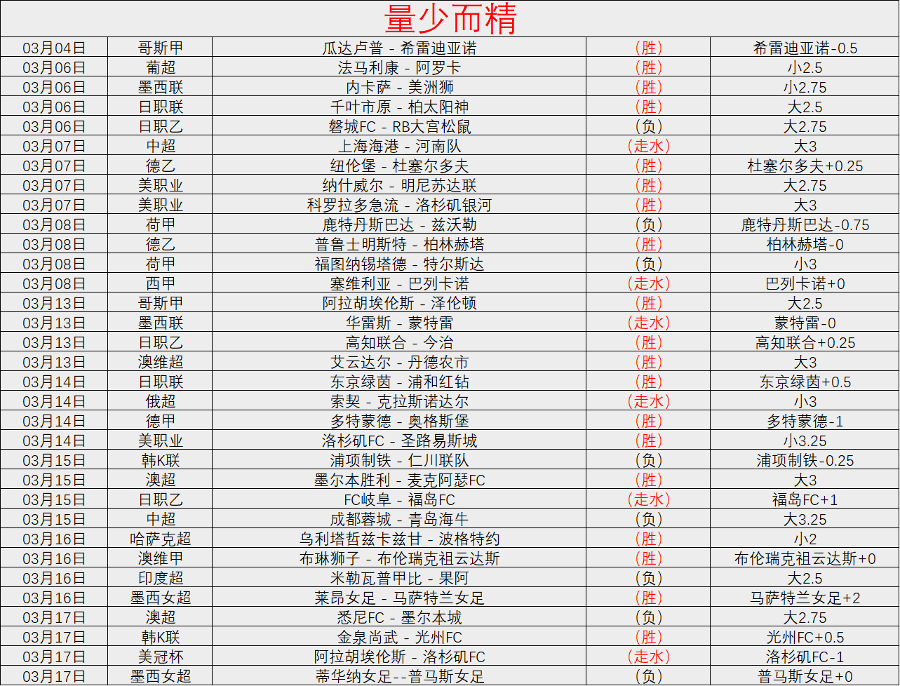 守护秦岭,融雪护线,照亮万家灯,Bet188,Sports,金宝博188bet体育,体育直播,体育赛事,APP下载,官方网地址