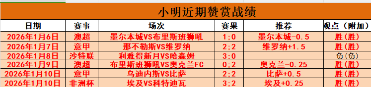 周六,西甲赛事,巴列卡诺,Bet188,Sports,金宝博188bet体育,体育直播,体育赛事,APP下载,官方网地址