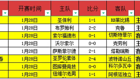 塞内加尔对阵博茨瓦纳：非洲足球赛事高潮迭起，比分动态大揭秘！